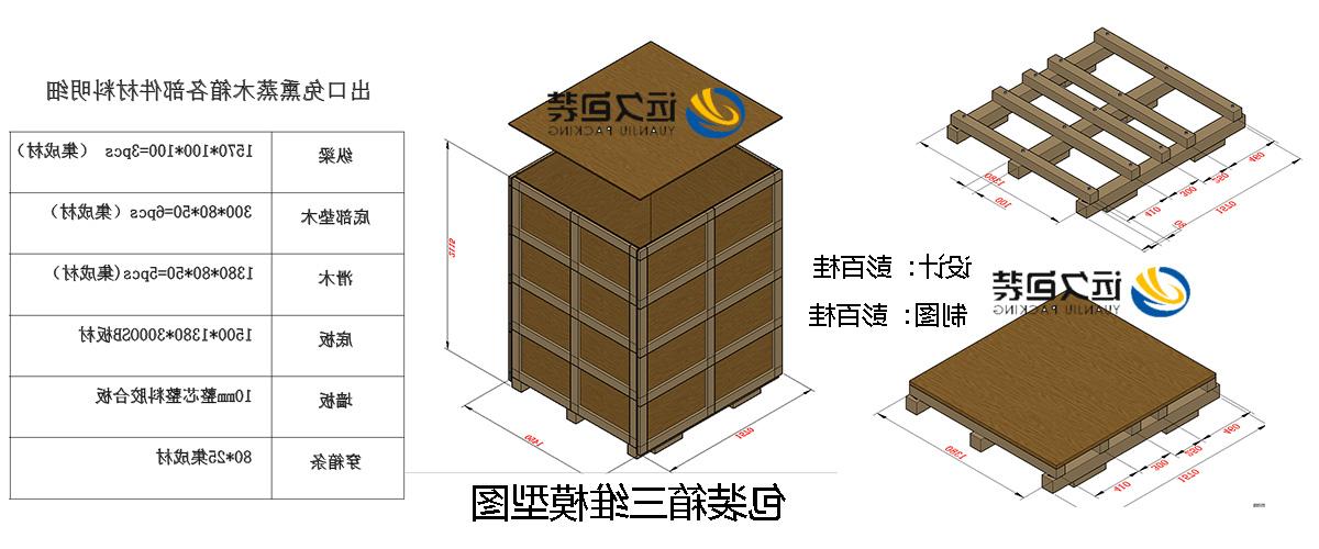 <a href='http://tlmq.wsdpower.com'>买球平台</a>的设计需要考虑流通环境和经济性